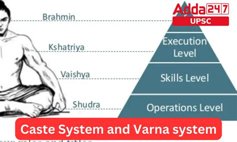 KSCUT System India|Caste system in India .